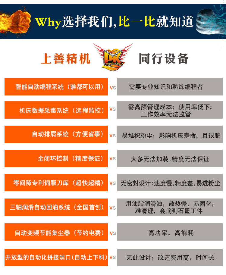石墨機(jī)同行對比