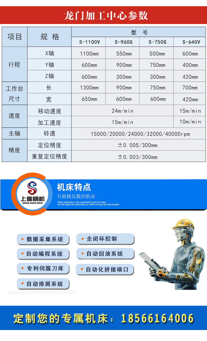 大型龍門銑床加工中心型號